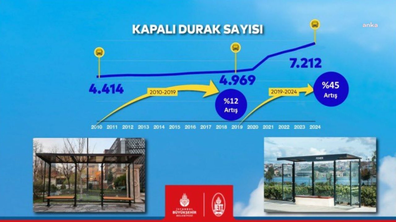  İETT kapalı durak sayısını yüzde 45 artırdı  