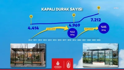  İETT kapalı durak sayısını yüzde 45 artırdı  