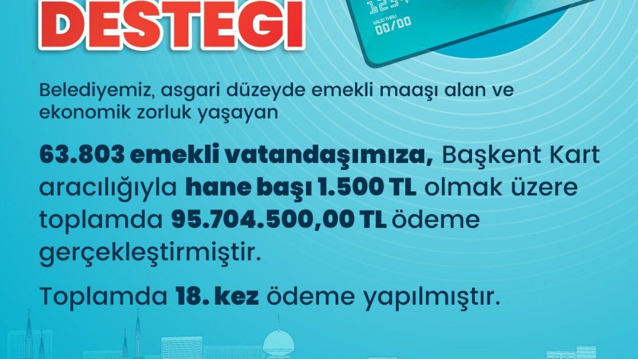 Mansur Yavaş: 63 bin 803 emekli vatandaşımıza Başkent Kart aracılığıyla hane başı 1.500 TL destek sağladık