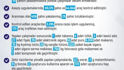 Elazığ’da son bir haftada 183 olay meydana geldi, 186 şahıs yakalandı