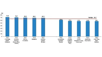 Tüik: Türkiye nüfusunun %49,98'ini kadınlar, %50,02'sini erkekler oluşturdu